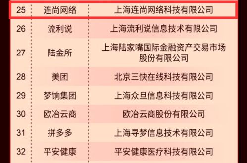 2021在线新经济 上海 50强揭晓,这11家张江企业上榜